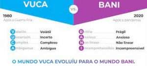 Tesarac,Mundo Tesarac,BANI,Mundo BANI,VUCA,Mundo VUCA,Mudanças,MUdanças Profundas,Disrupturas,Ronald Pantin Filho,Soft Skills,Tecnologia,Transformação Digital,iihd13anos,Inteligência Emocional,Inteligência Artificial